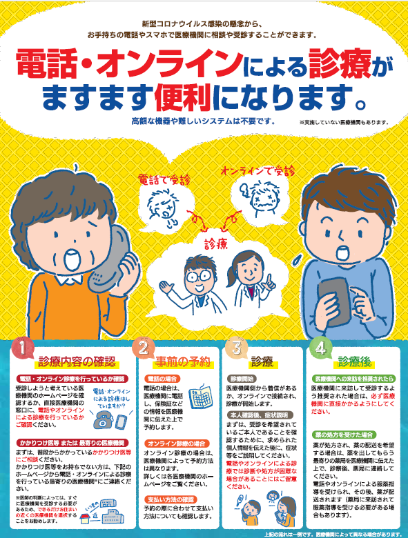 新型コロナウイルス感染拡大を踏まえた電話・オンライン診療