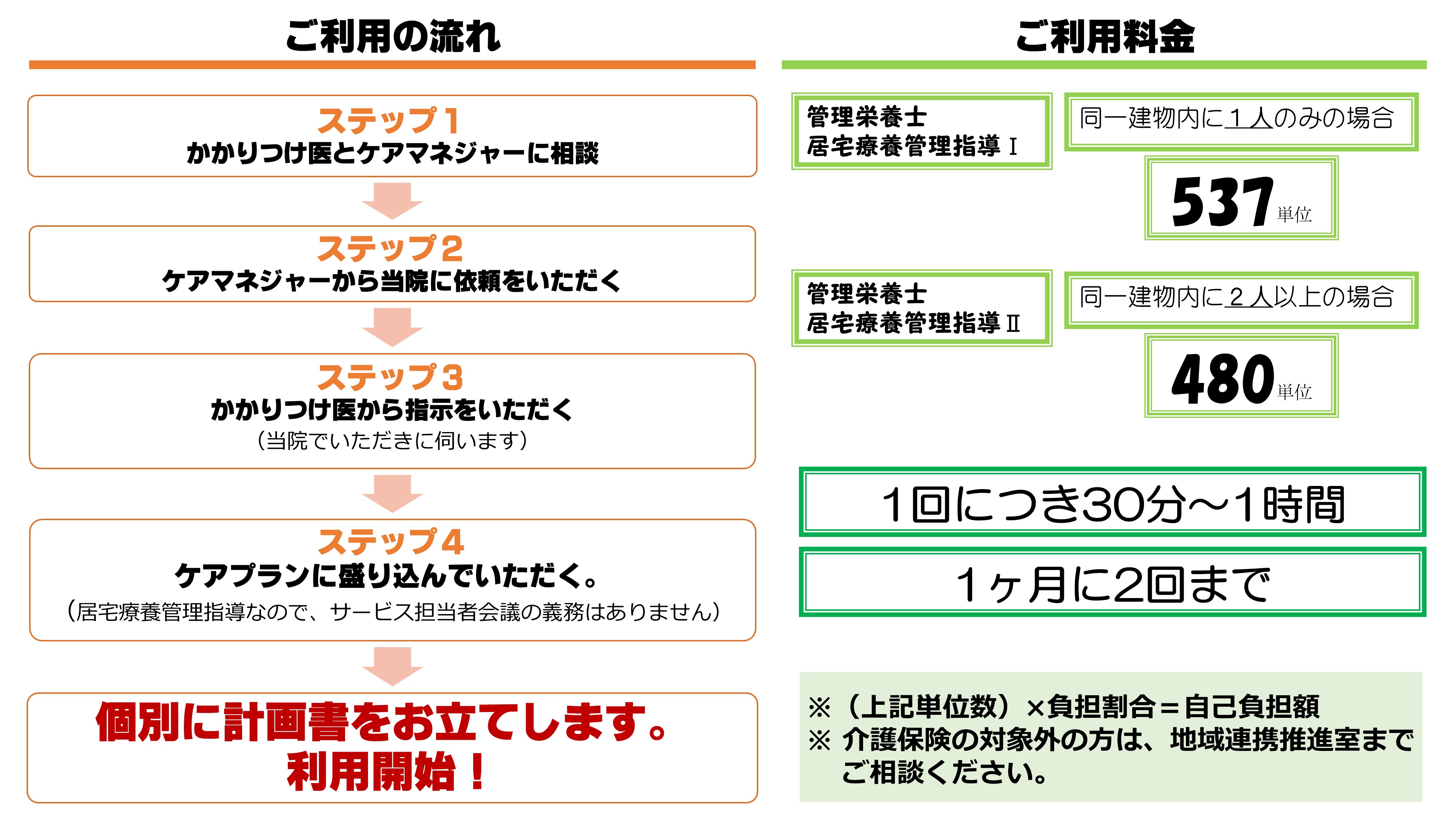 ご利用の流れ&ご利用料金：在宅訪問管理栄養士－村井クリニック