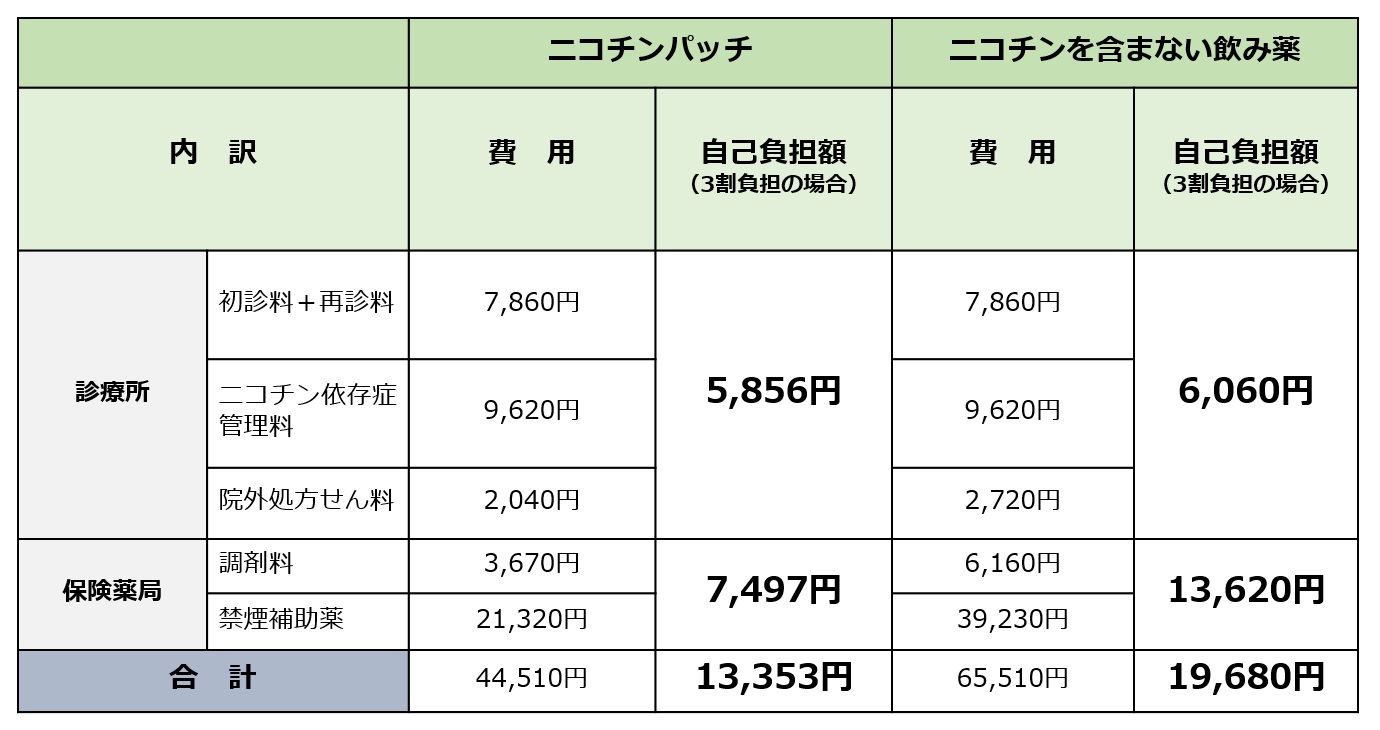 禁煙外来：費用について－村井クリニック